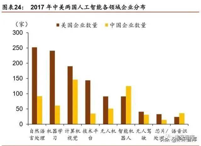 人工智能毕业好找工作吗知乎