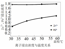 合成橡胶和合成树脂