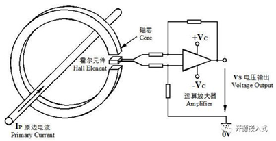 霍尔传感器实际应用