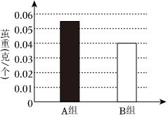 木材的保温系数是多少