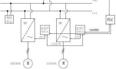 磁性材料和器件