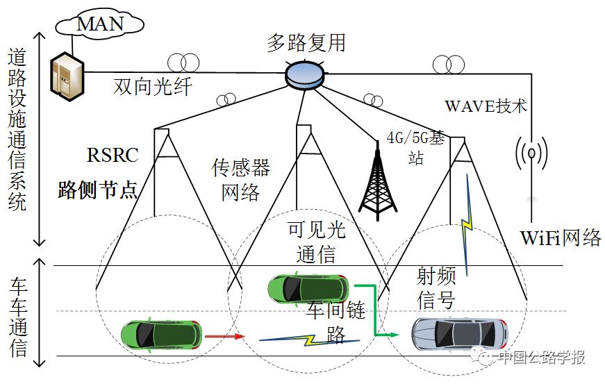 语音网关用途