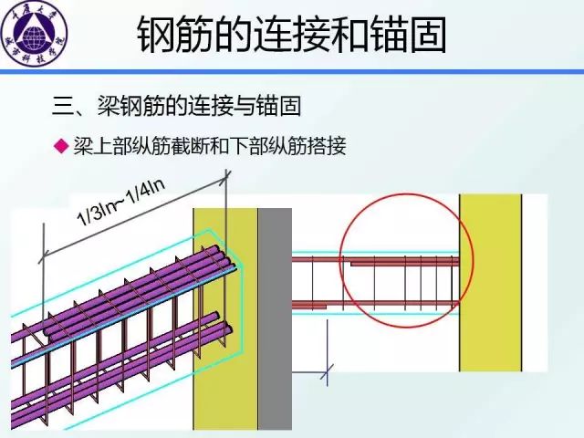 格栅管套什么定额