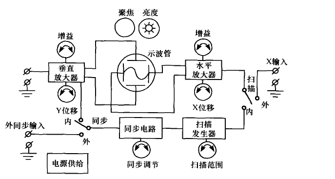 蝶阀试验，原理、操作及应用