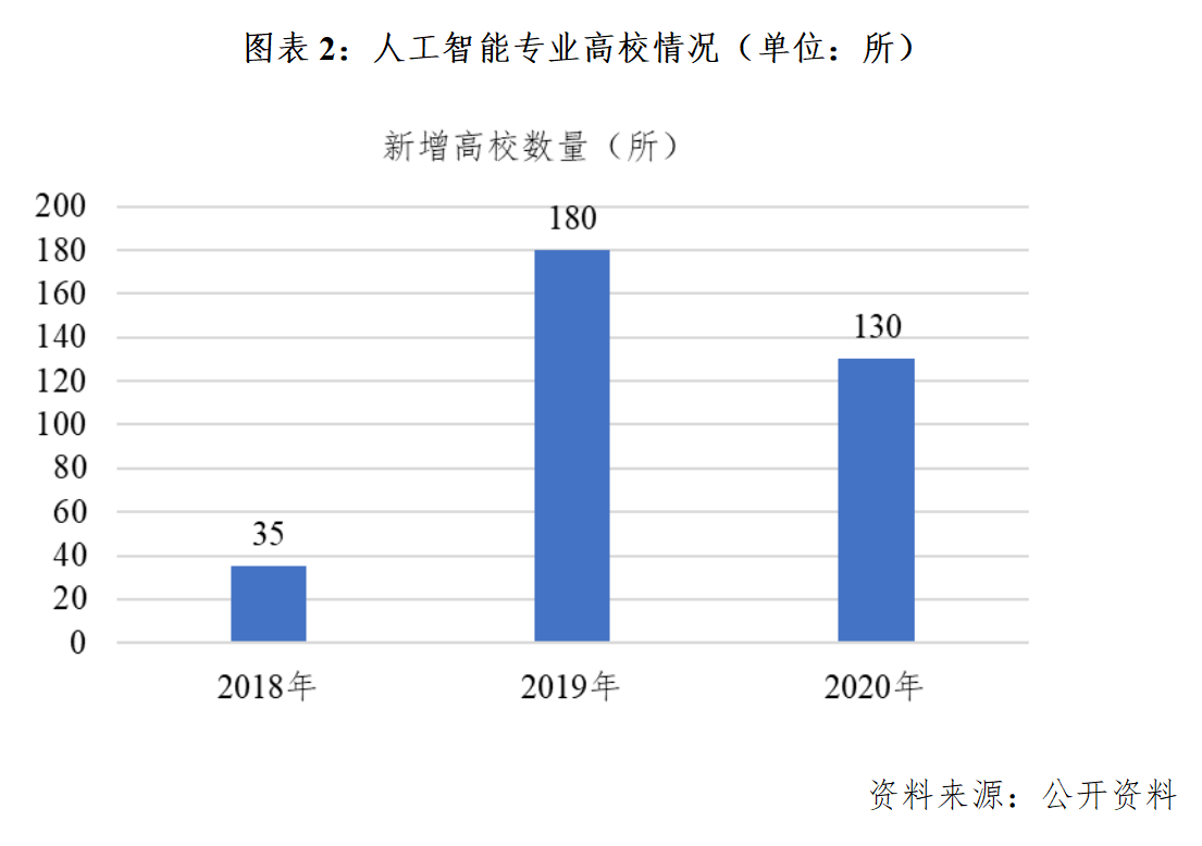 人工智能专业就业方向前景怎么样