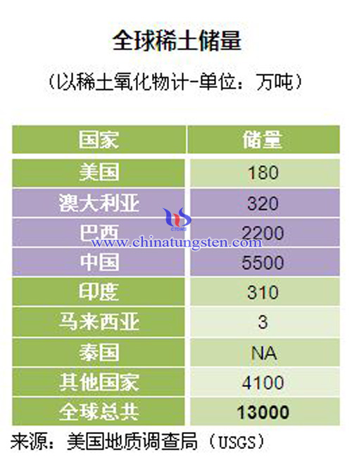 铝合金与混合稀土氧化物的价格差异分析