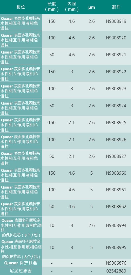 色谱柱功能及其应用解析