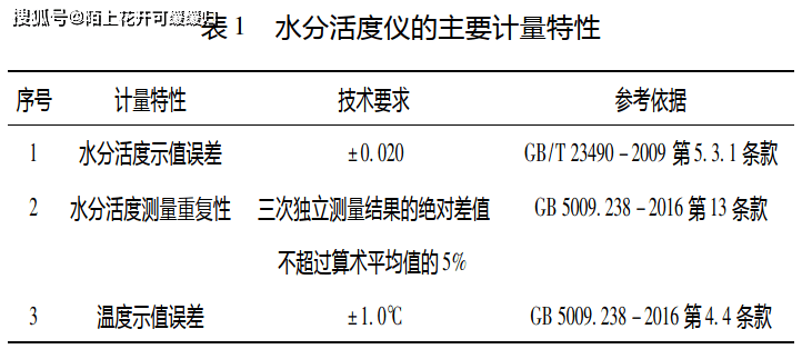 刀具预调仪检定规程