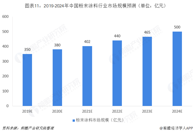 烟嘴与保护产品以及粉末涂料的前景和趋势研究论文