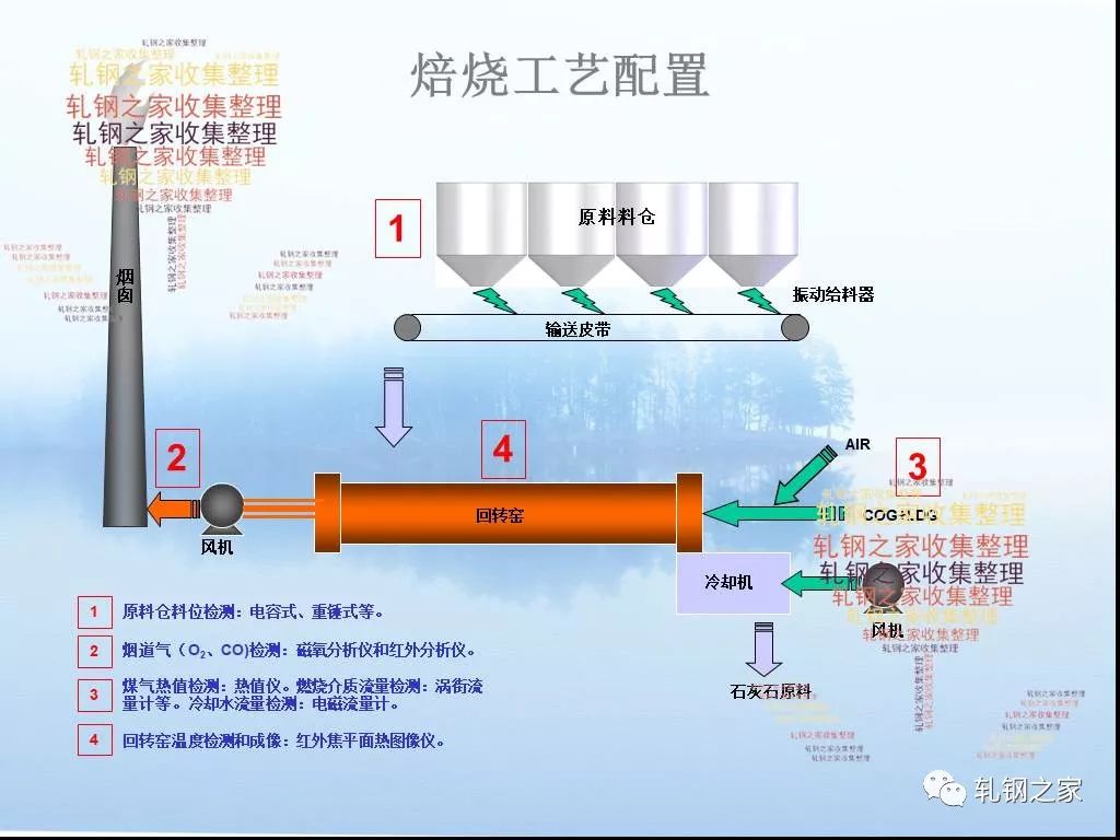 腈纶生产企业的工艺流程