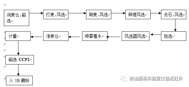 电源与高纯水制备工艺流程图片