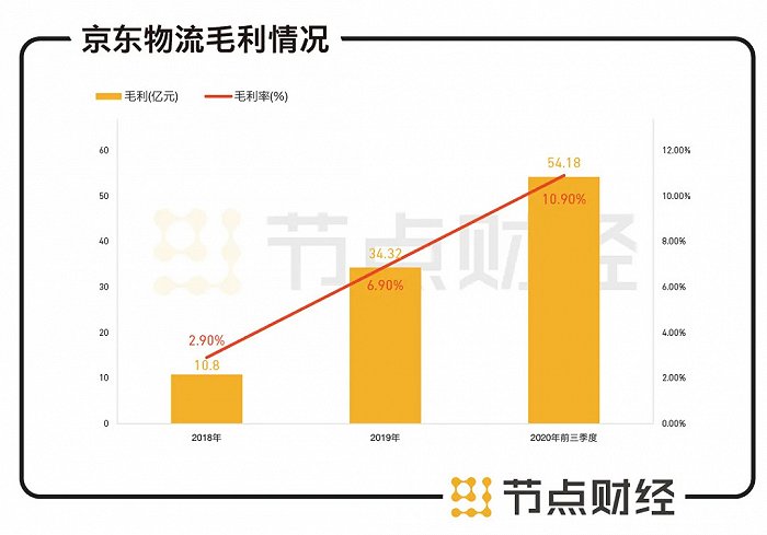 仓库货运电梯