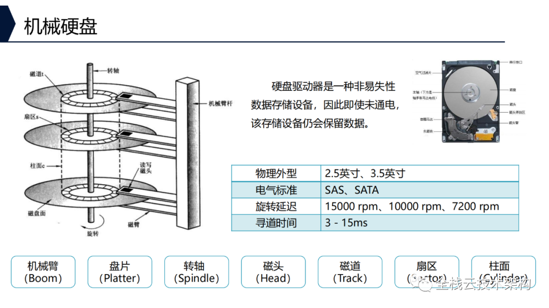 教育照明 第10页