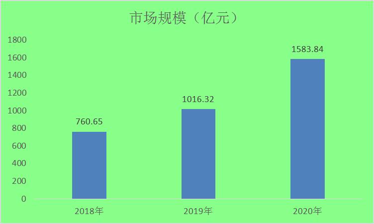 塑料的未来前景，探索其广阔的应用领域与发展趋势