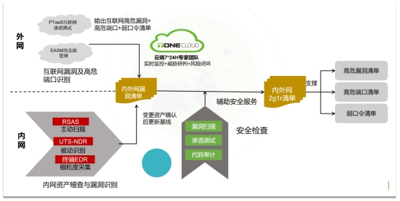 再生胶制造工艺