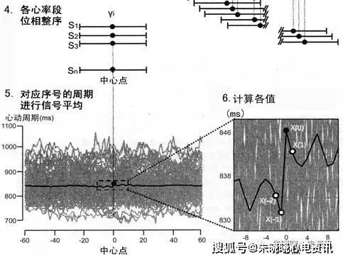 冲压件减薄率含义