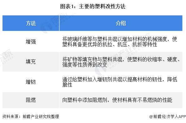 改性塑料应用领域，深度探讨与前景展望