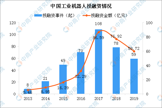 面板行业的未来