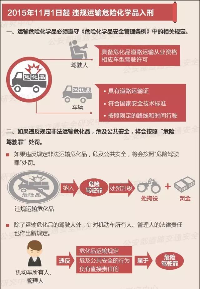 化学危险品运输公司