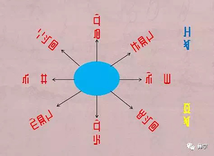 运动衣、碗和发电涂料，三者之间的原理与关联分析