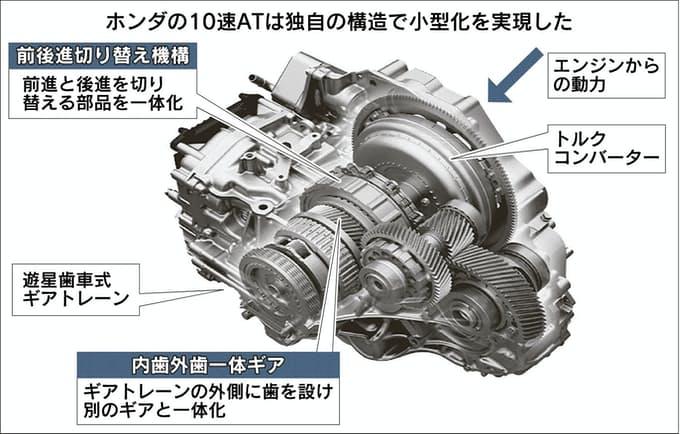 离合器盖的作用及其重要性