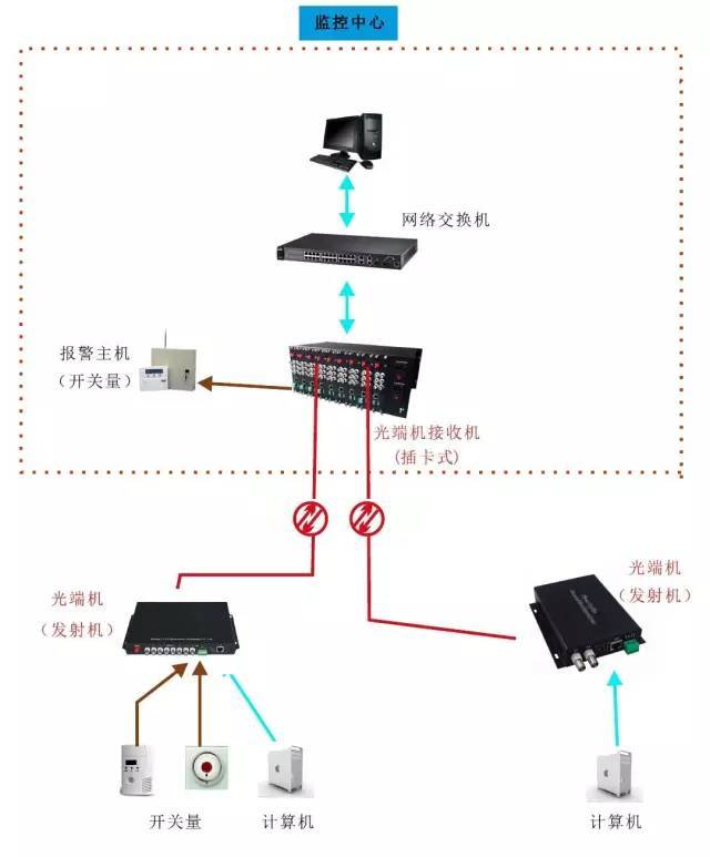 光端机原理，传输技术与设备功能解析