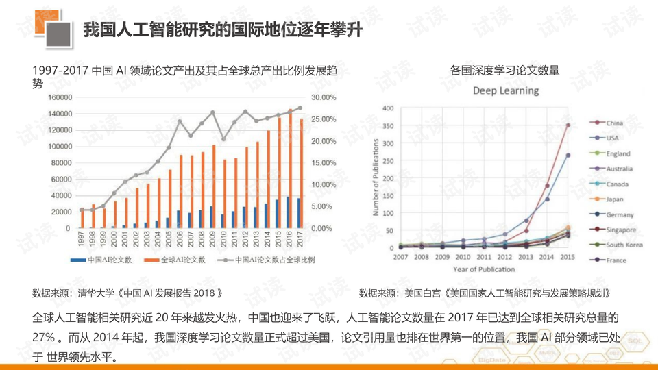 北京轻型与人工智能的就业形势分析