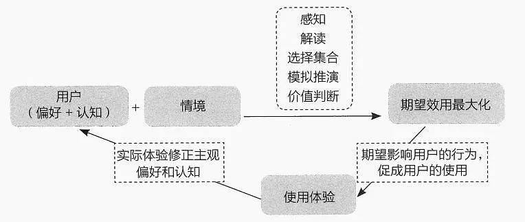 军需用品是什么