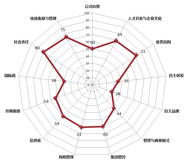 分散牵引式特点