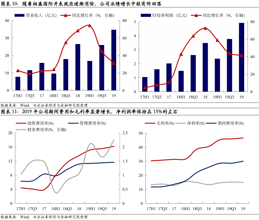 防护手套价格