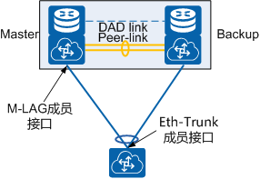 交换机与防火墙连接的接口设置Trunk，配置指南与最佳实践