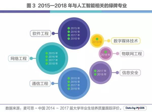 人工智能就业方向及前景薪资待遇曲线分析