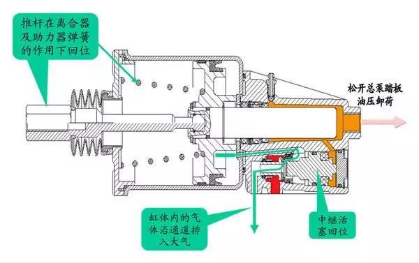 转向助力泵与干洗水洗设备的关系