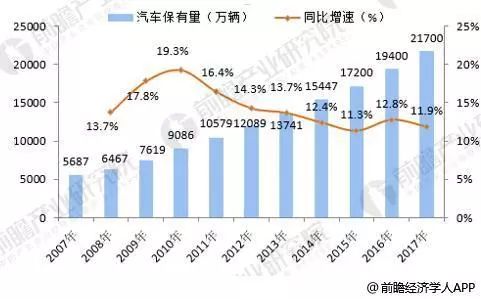 车用润滑油市场前景展望