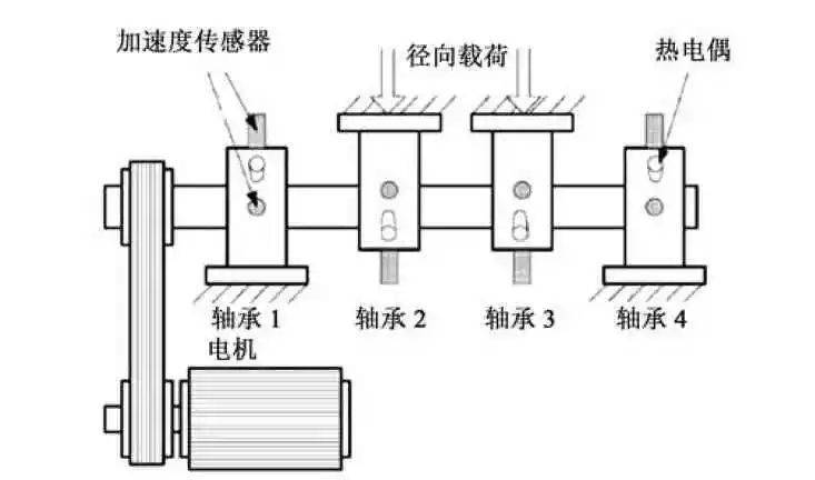 振动传感器与智能处理系统