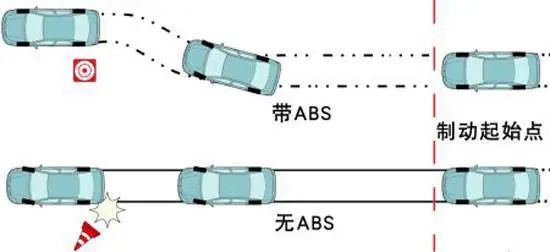 abs材料耐油吗