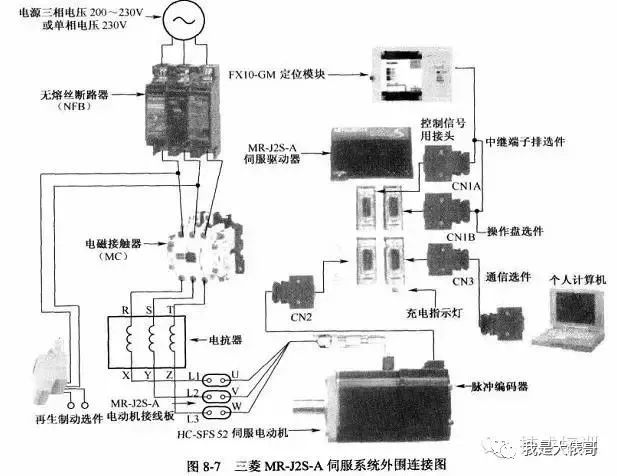 伺服电机与大堂项目的关联及其影响分析