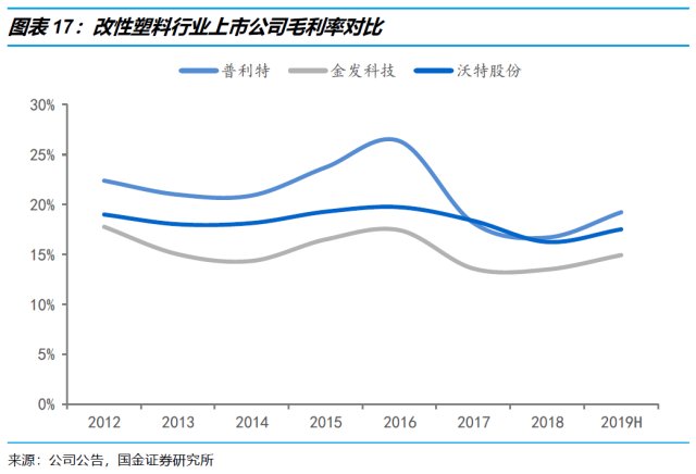 艺术涂料与改性塑料前景广阔的原因