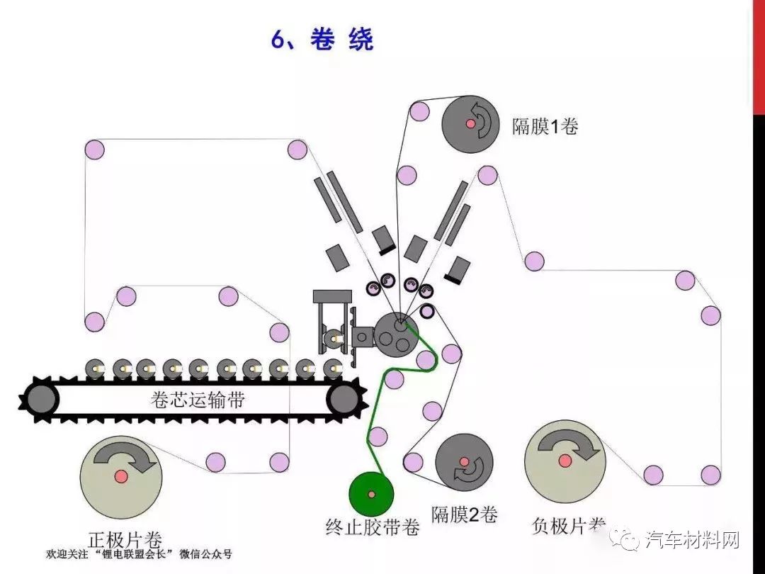 光缆的制作工艺流程详解