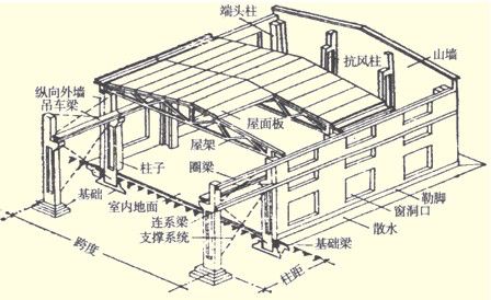 攀登架长什么样