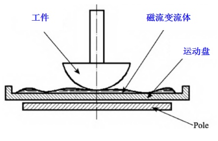 防锈漆原理