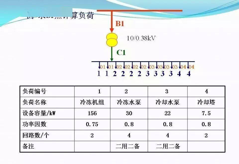 测锡含量