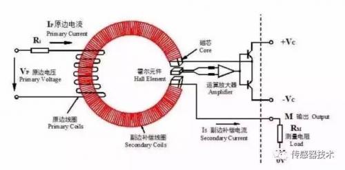 霍尔传感器科研用途探索