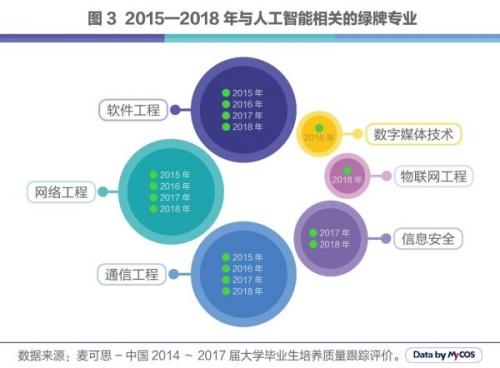 人工智能专业就业前景分析