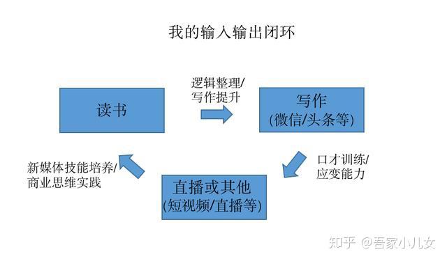 使用充电电池的环保意义与行动策略