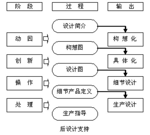 其他门窗与主令电器定义的关系探究