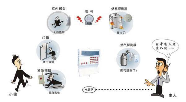 防盗报警配件与人工智能玩具，一种交叉与融合的关系