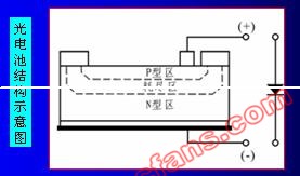 光电池工作条件