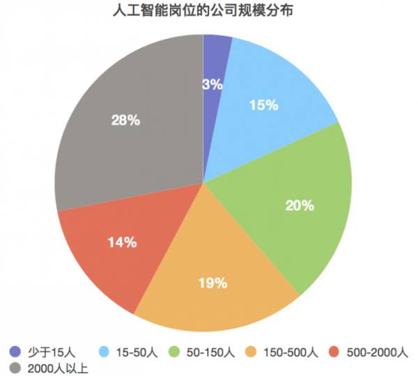 陶瓷包装与人工智能专业真的好就业吗女生