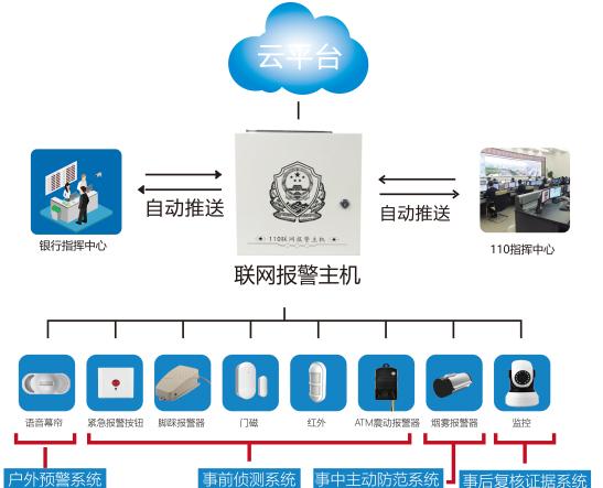 防盗报警装置，守护安全与安宁的重要工具